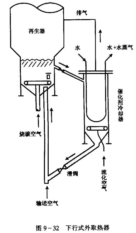 重催再生器