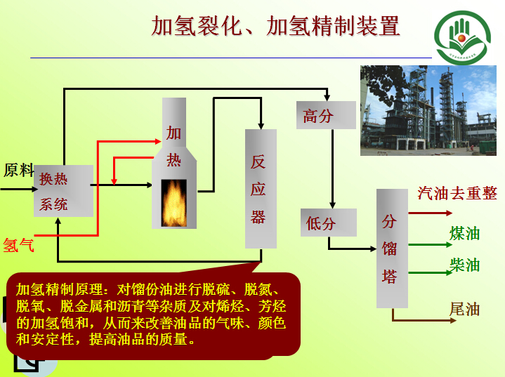 加氫裂化、加氫精制裝置