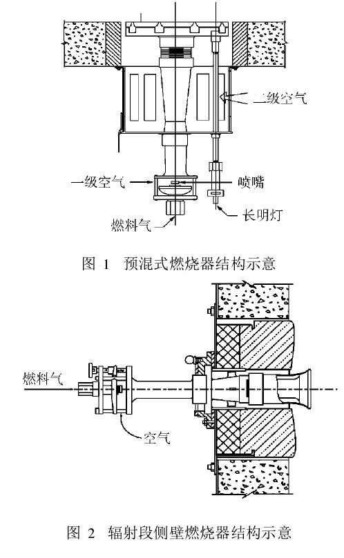 預混式燃燒器